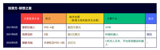 活跃在AGV/AMR行业的十大资本力量