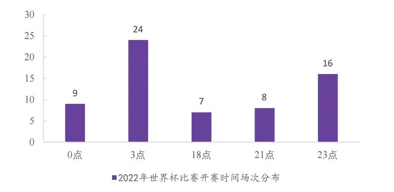 高峰为什么没参加世界杯（百年世界杯只有8个“王者”，啤酒和电视迎销售高峰？）