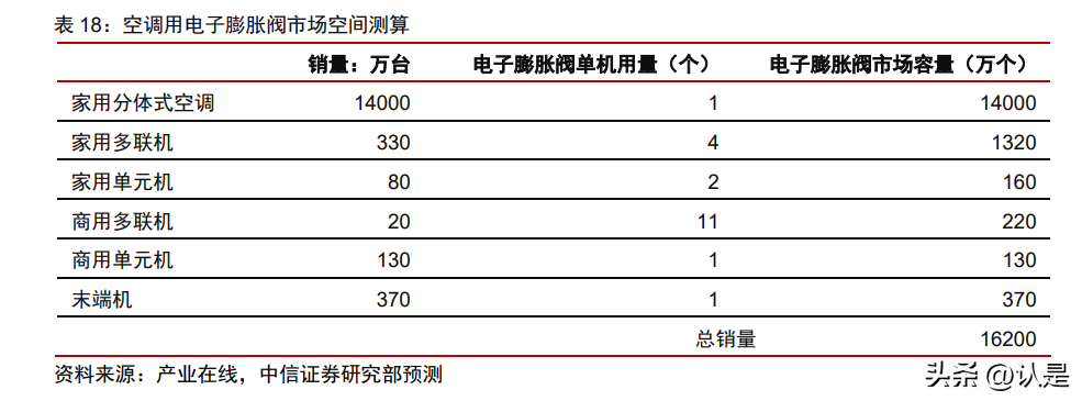 盾安环境研究报告：风起热管理