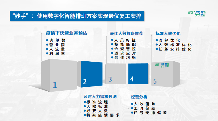 连锁企业如何实现快速复产
