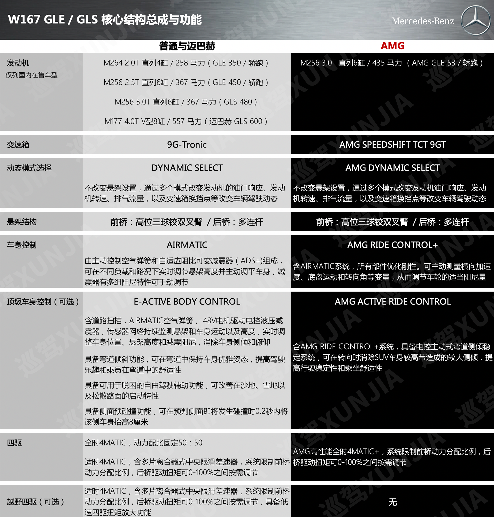 看懂奔驰GLE和GLS：熬出来的豪华SUV领袖