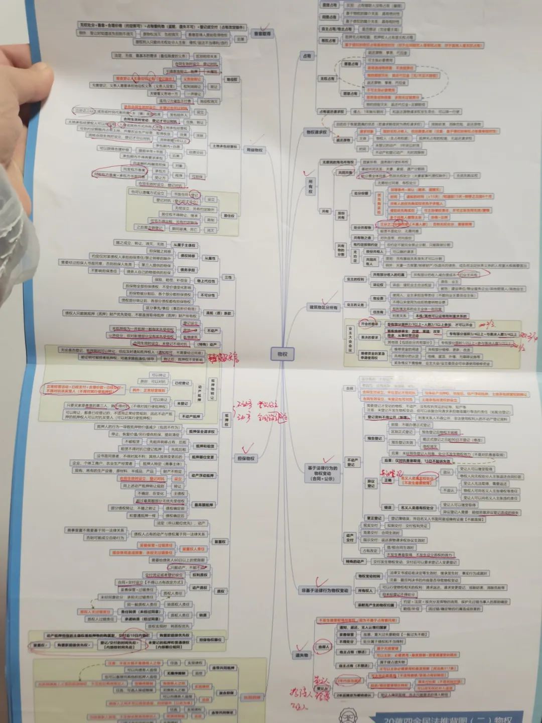 法考“劝退”贴：过考很辛苦，你真的准备好了吗？