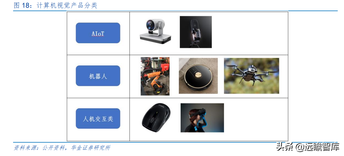 “小而精”AI 企业，格灵深瞳：传统领域立新意、新兴赛道争先行