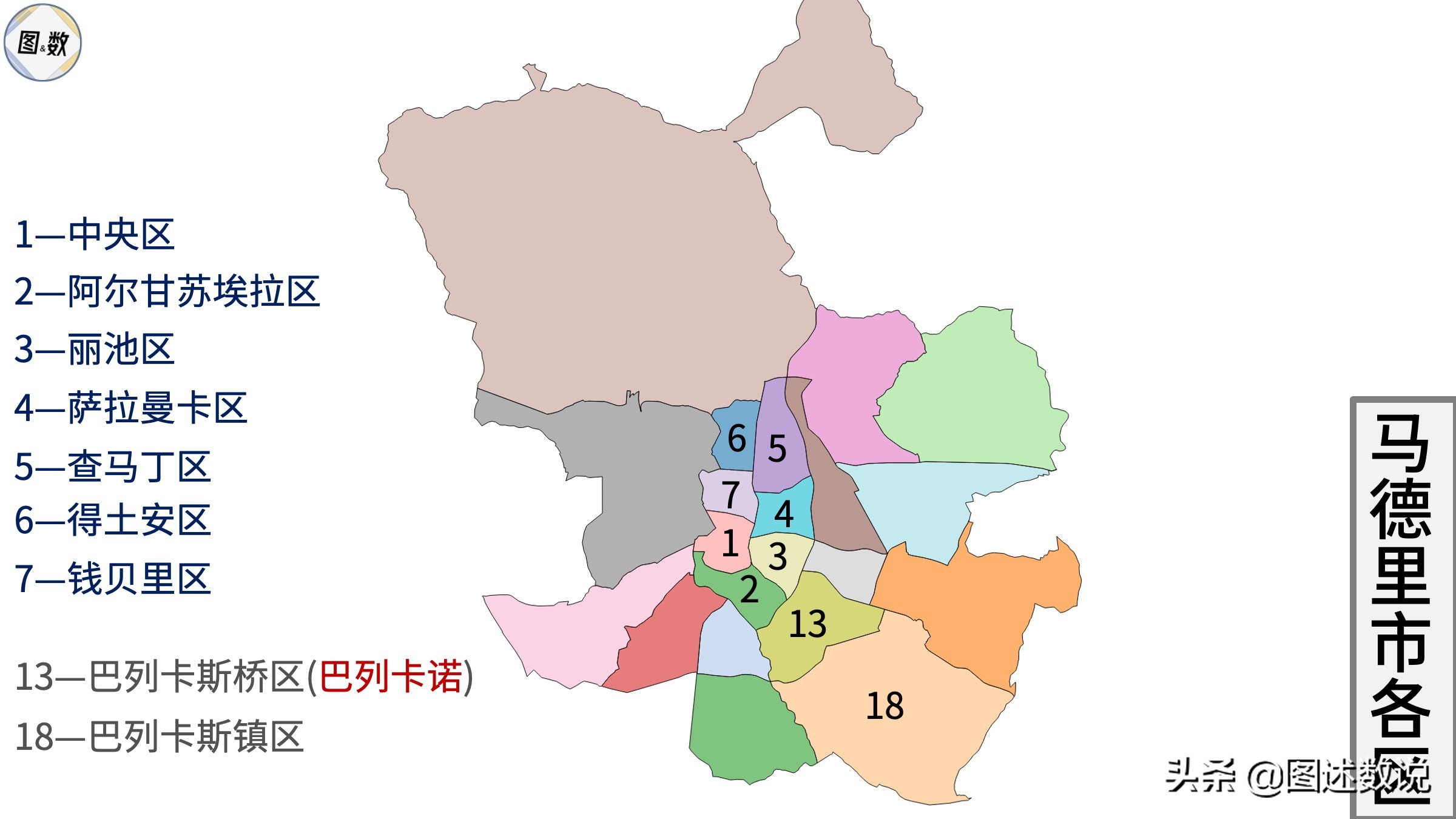 马德里行政区划图图片