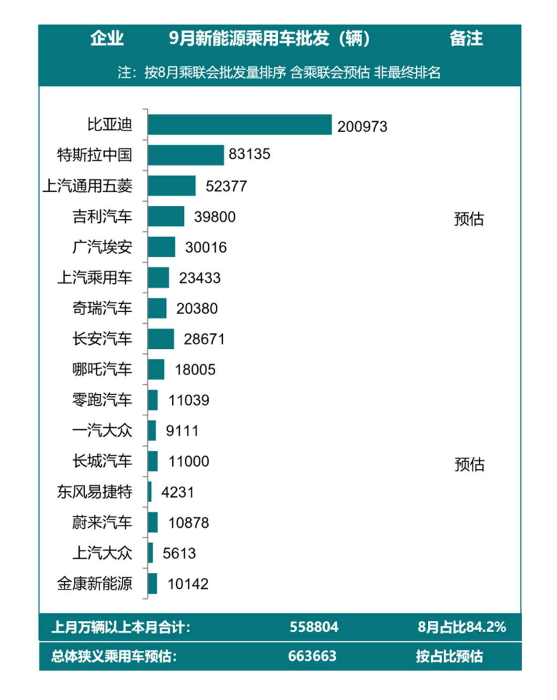 如果传闻成真不错(我们对特斯拉、比亚迪和宁德时代的估值和评价合理吗？)