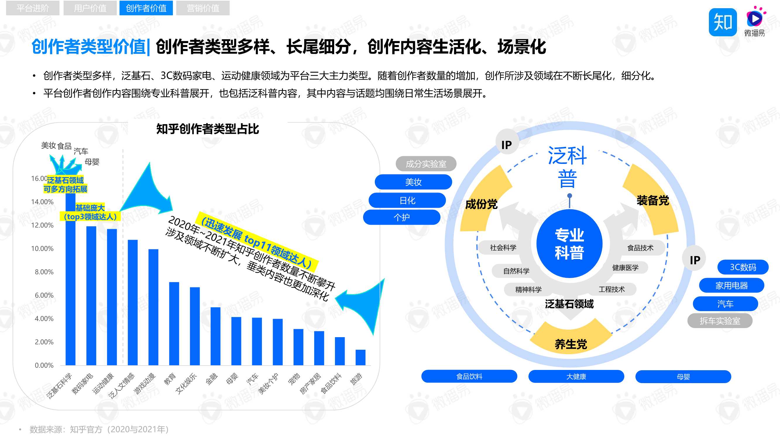 “4W5S”策略方法论，助力品牌玩转知乎内容营销