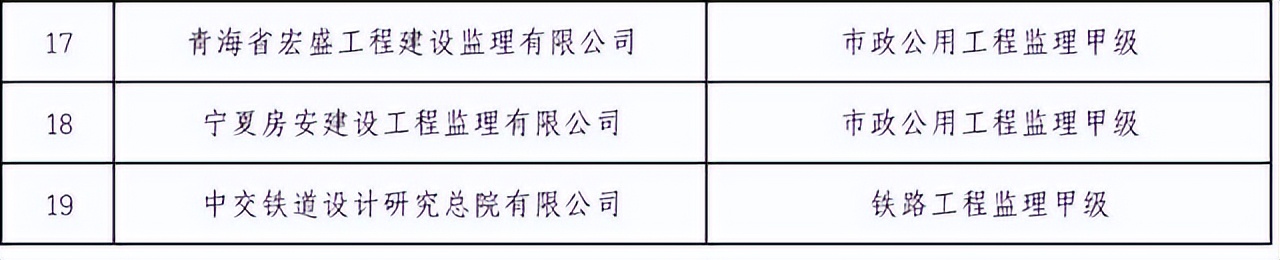 53家建企获特级资质！住建部公布2022年建设工程企业资质全名单