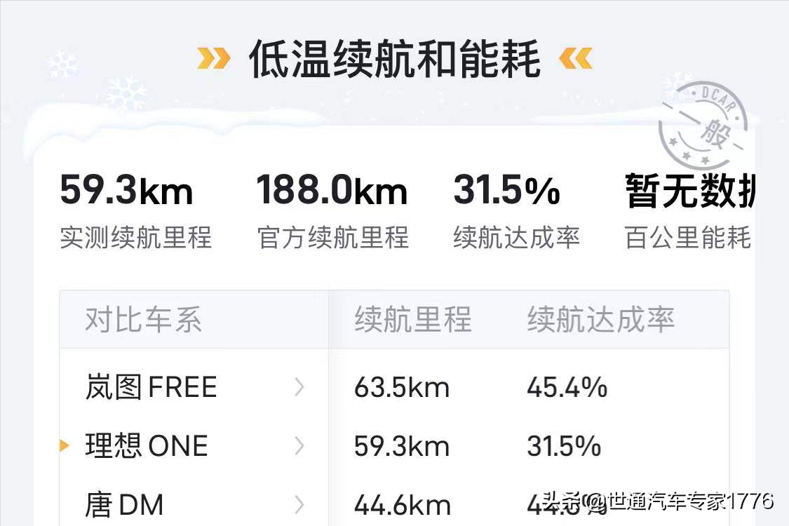 （十）【懂车帝】懂车分推荐11款新能源好车，价格12—35万元之间