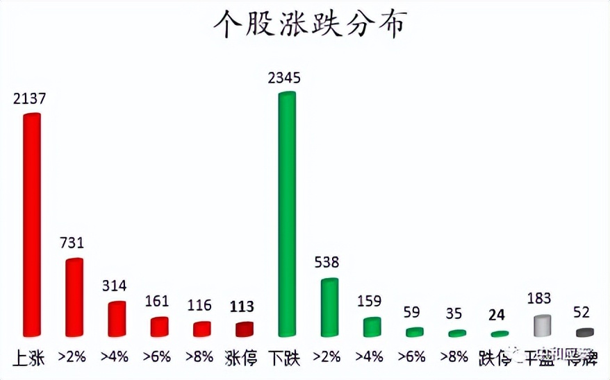 周二A股重要投资参考