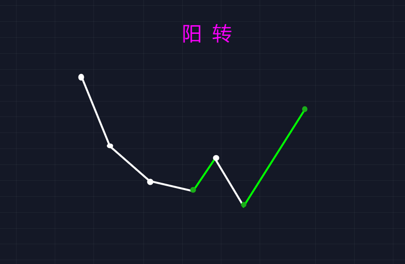 “创世纪归零”的币圈茅台Luna2号又来了，网友说：换汤不换药