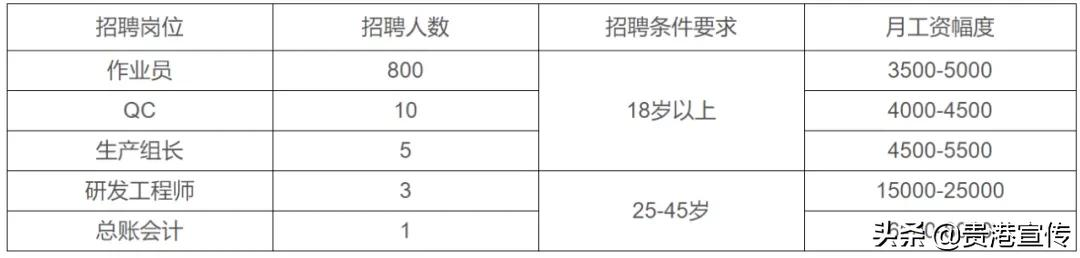 广西平南保利高厂招聘（超2万个岗位）