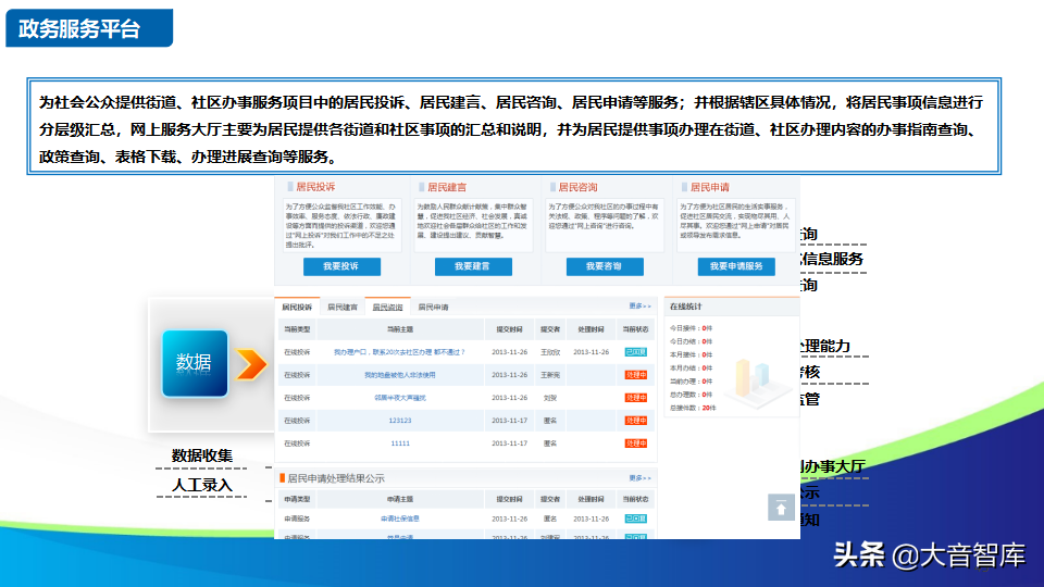 智慧社区解决方案的探讨-物联网时代的未来家园（88页PPT）