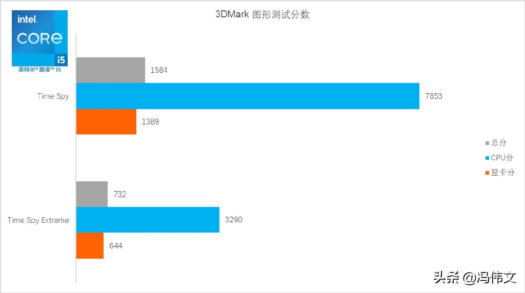 联想小新 Air 14 Plus 酷睿版评测：这一次，内卷的是英特尔