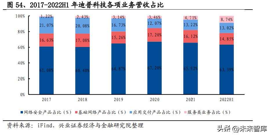 网络安全行业专题研究：防火墙，IT基建的门和锁