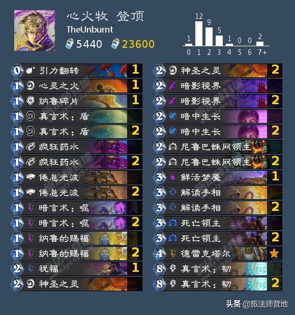 ukba,uk包包是什么档次