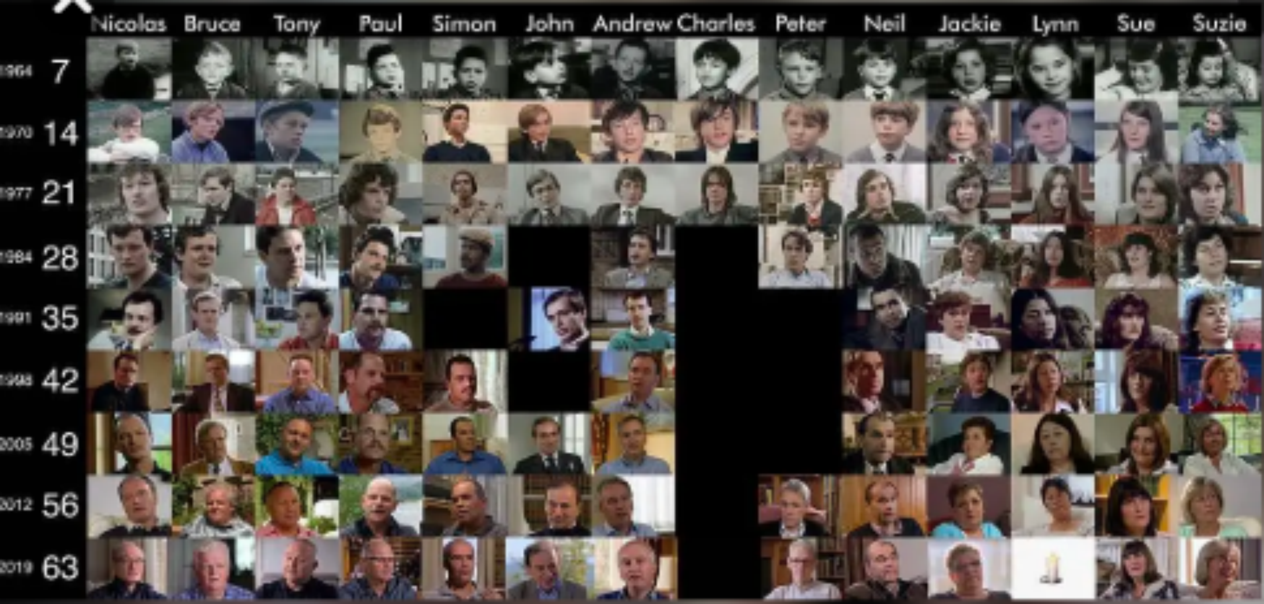 拍40年，看14个不同阶层孩子的人生！才明白国家为何打压培训机构