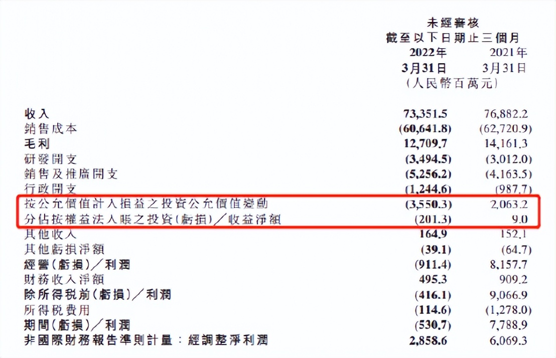 单季巨亏5亿！专注造车的小米，丢失了主阵地？