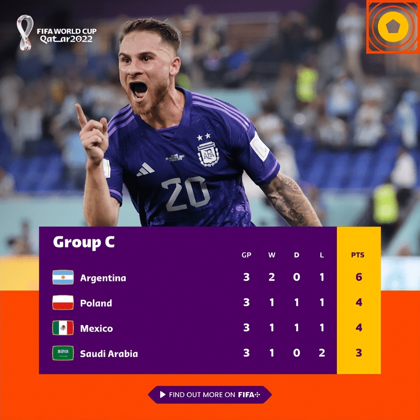 今天的世界杯（世界杯早報：法國0-1仍獲小組第一 阿根廷2-0頭名出線）