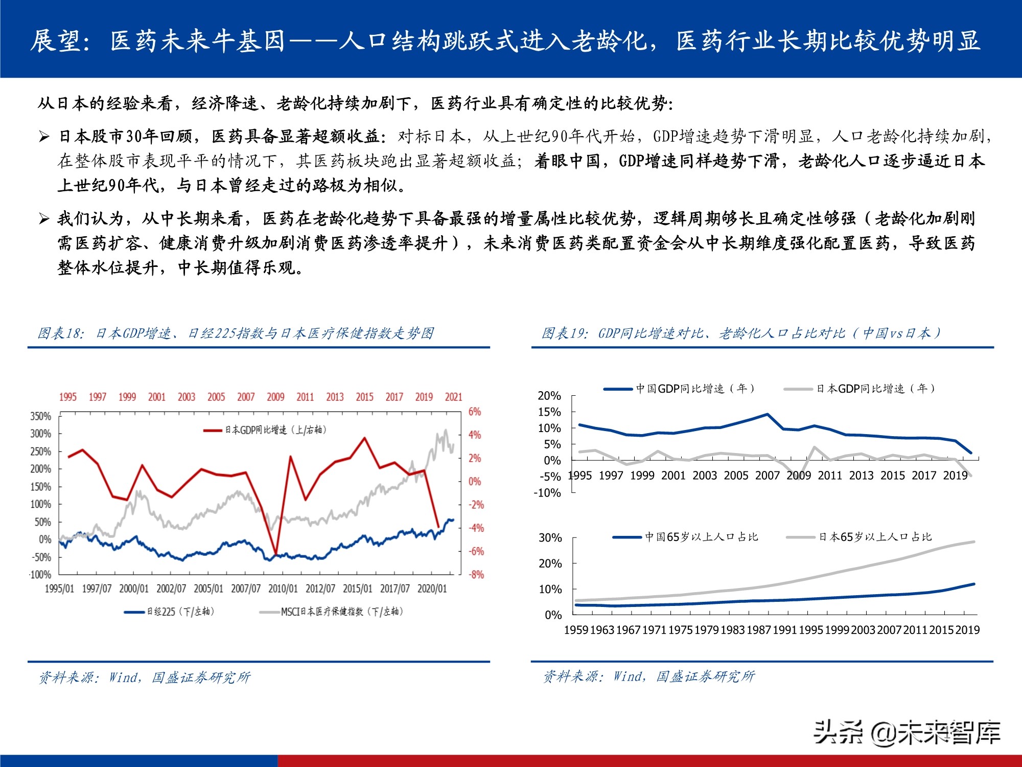 医药行业研究及2022年投资策略：影响医药行业的五个关键问题