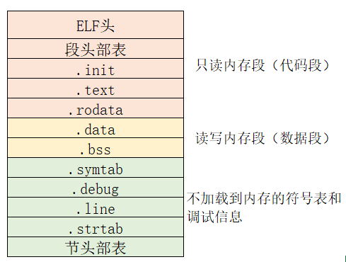 深入理解 C 语言的 hello world