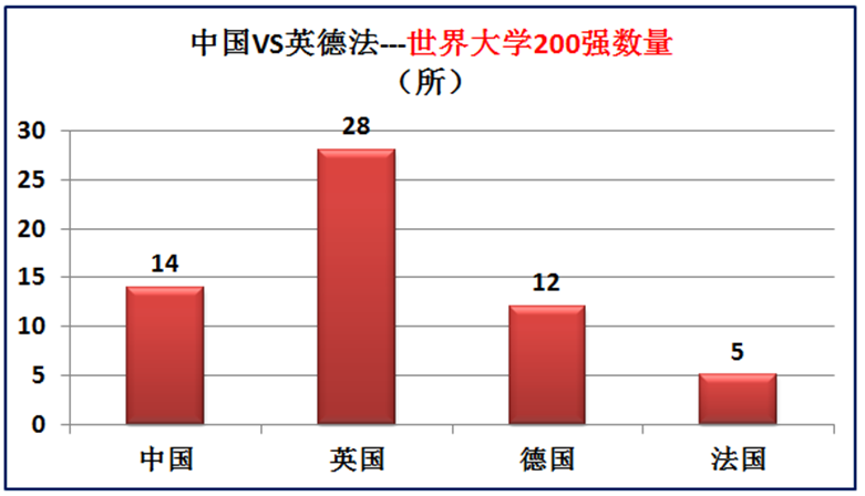 中国国土面积世界第几(我国与欧洲三强英国德国法国的差距有多大？大数据对比综合实力)