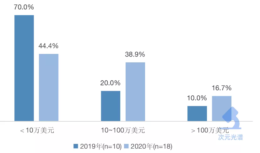 韩国网漫的2021：Kakao单季收入超10亿元，付费率连续3年上涨