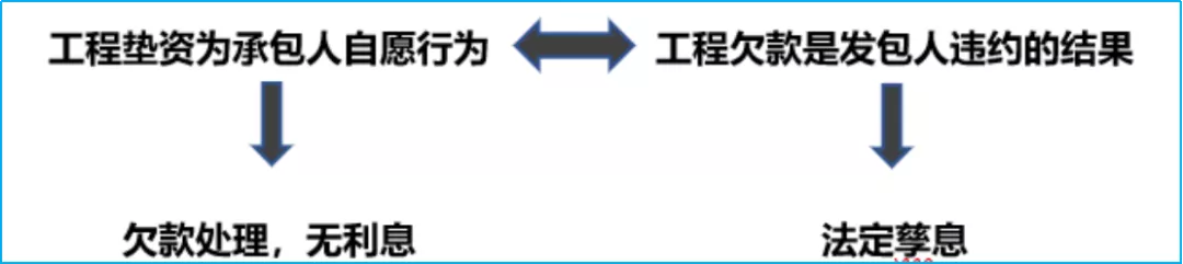 工程欠款,工程欠款怎么写欠条