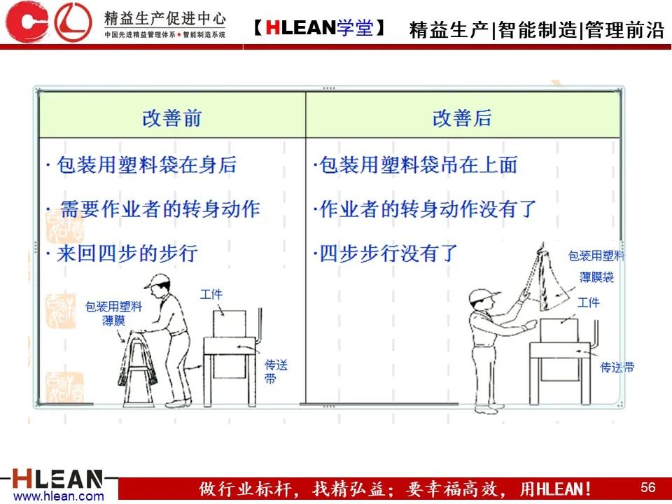 「精益學堂」IE七大手法介紹