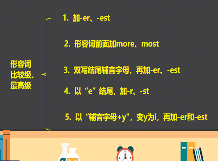 far比较级和最高级是什么（far比较级和最高级形式是什么）-第1张图片-昕阳网