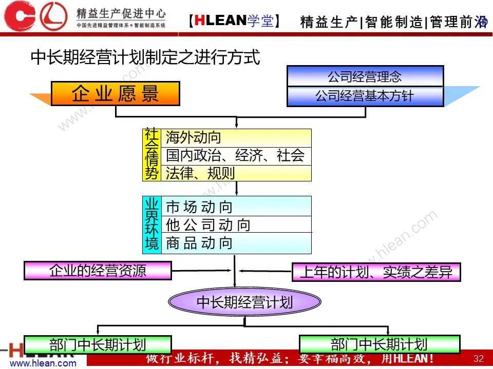 「精益學堂」詳解方針管理