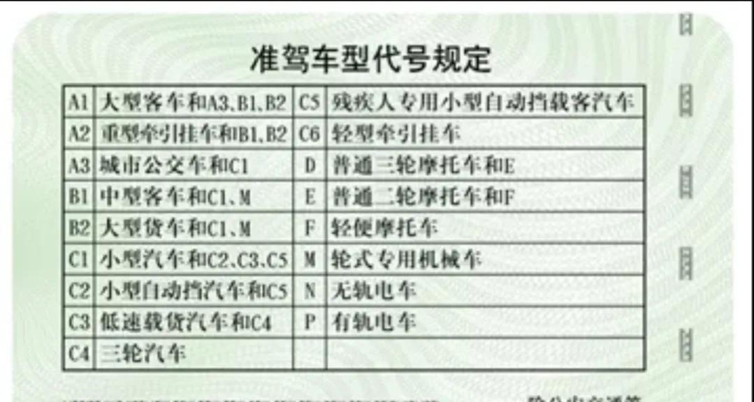 摩托车驾驶证准驾车型