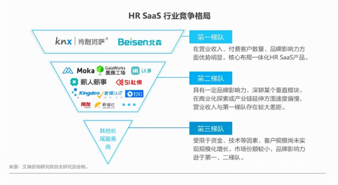 布道师肯耐珂萨，加宽视角看HCM SaaS