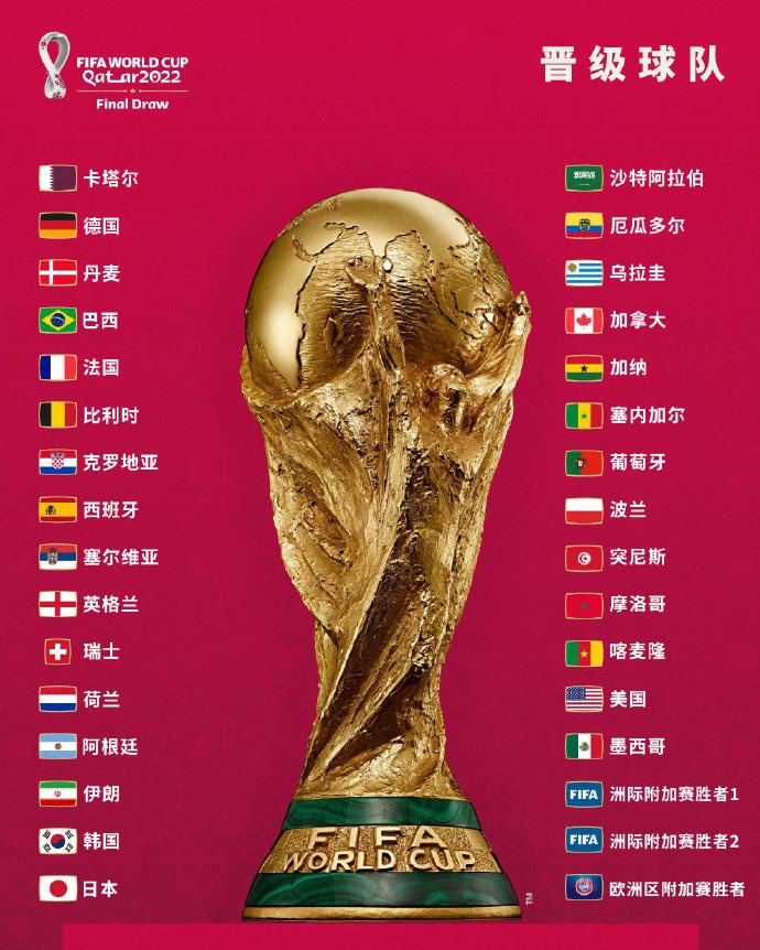 2022世界杯亚洲抽签直播(CCTV5直播！明天凌晨0点世界杯抽签：荷兰、德国能否创造死亡之组)