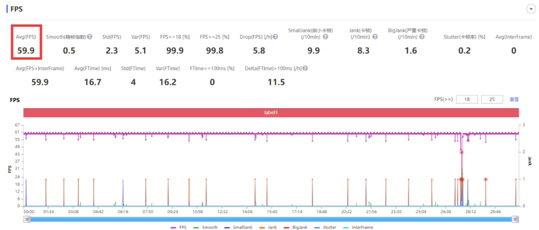 为什么旗舰机都用骁龙移动平台？