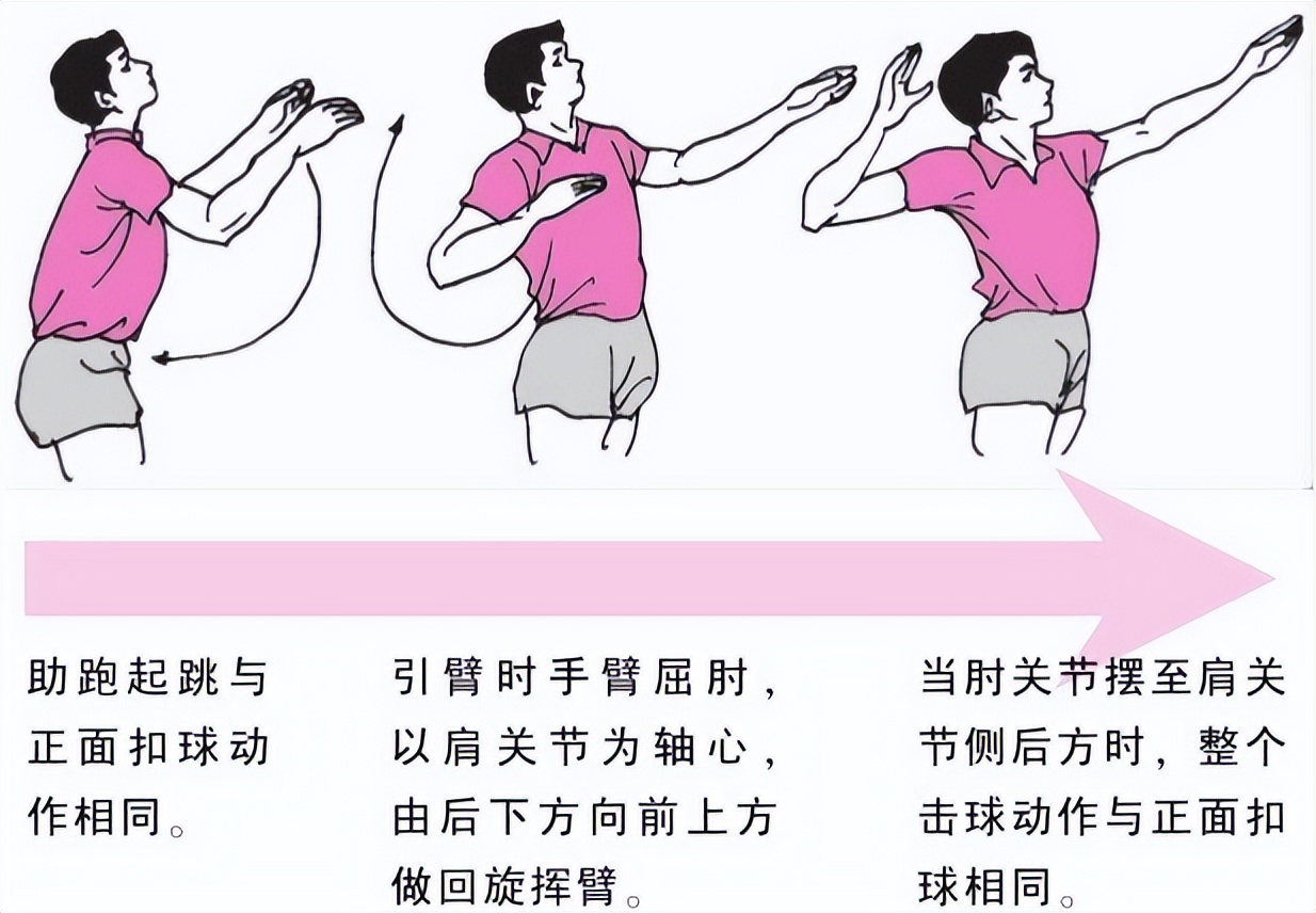 网球跳扣(排球扣球技术)