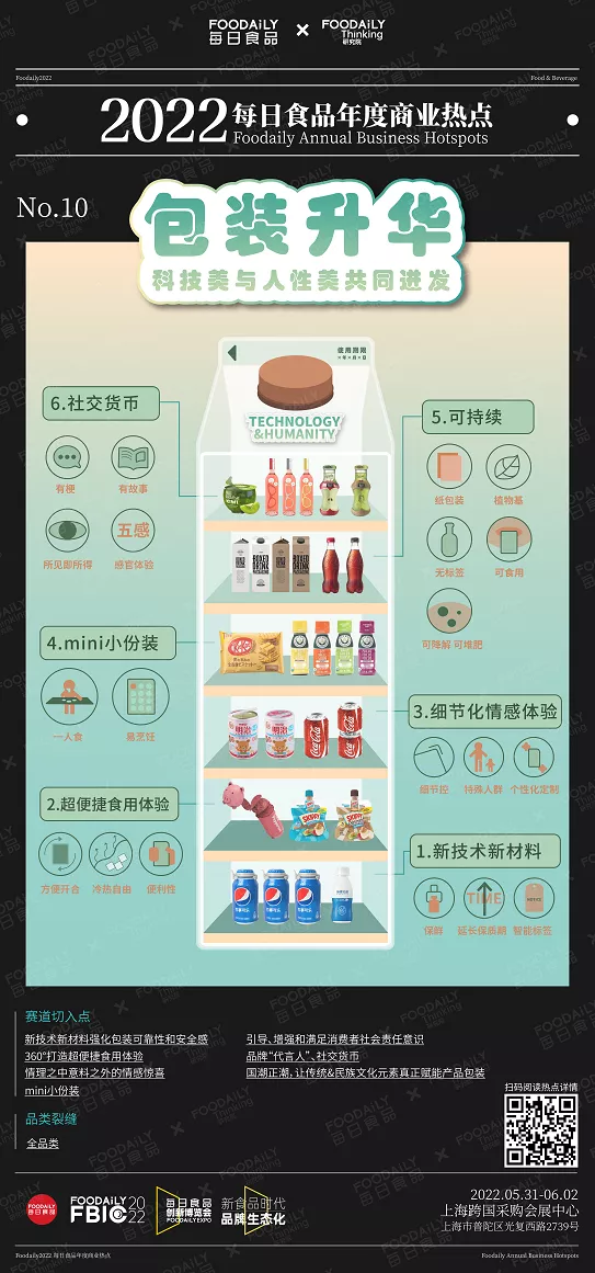 与50+品牌共话2022年度商业热点，听听他们眼中的机会点在哪？