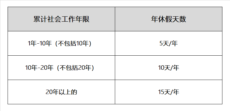 年假的计算方法和时间，年假规定怎么算一年