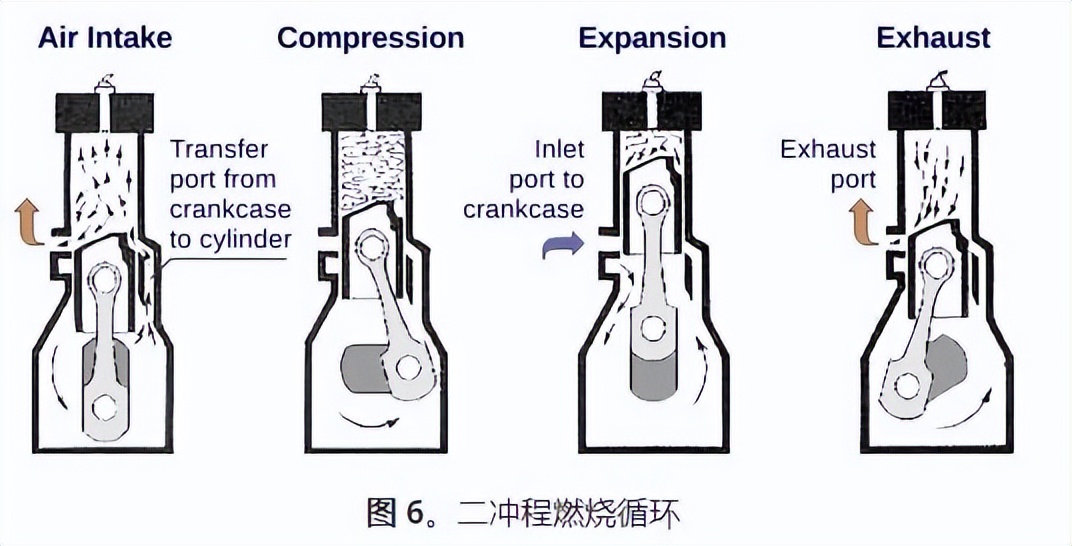 发动机知识合集——1. 基础