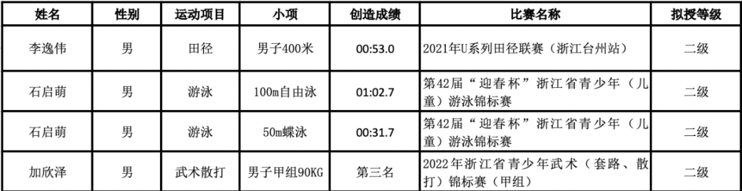 电子竞技国家承认了吗(体育生眼中的“电子竞技员职业技能等级证书”：需要更加标准化)