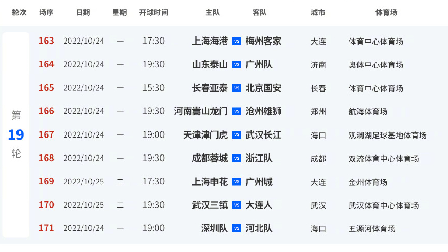 中超踢多少輪（中超近5輪賽程公布，3天一賽考驗體能！足協(xié)杯賽程必將跨年）