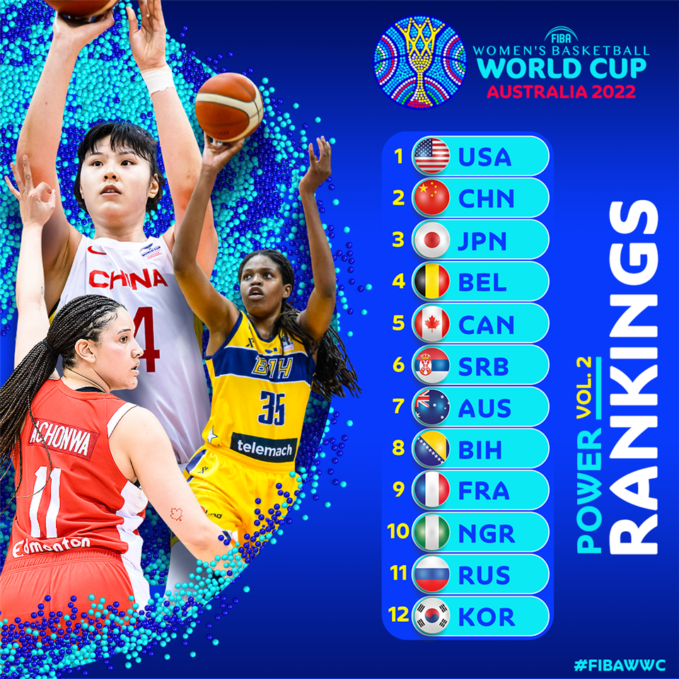 FIBA女篮世预赛实力榜(FIBA公布女篮世界杯实力榜：中国队位列第二 仅次于美国队)