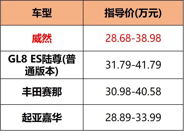 比GL8大/比赛那豪华，新款大众威然28.68万起售，推荐入手中配