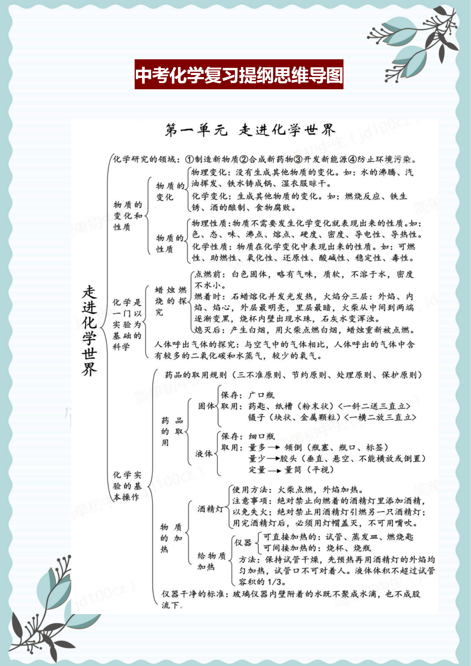 初三化学复习提纲（中考化学“思维导图”总复习提纲，精编版！复习预习都用得上）