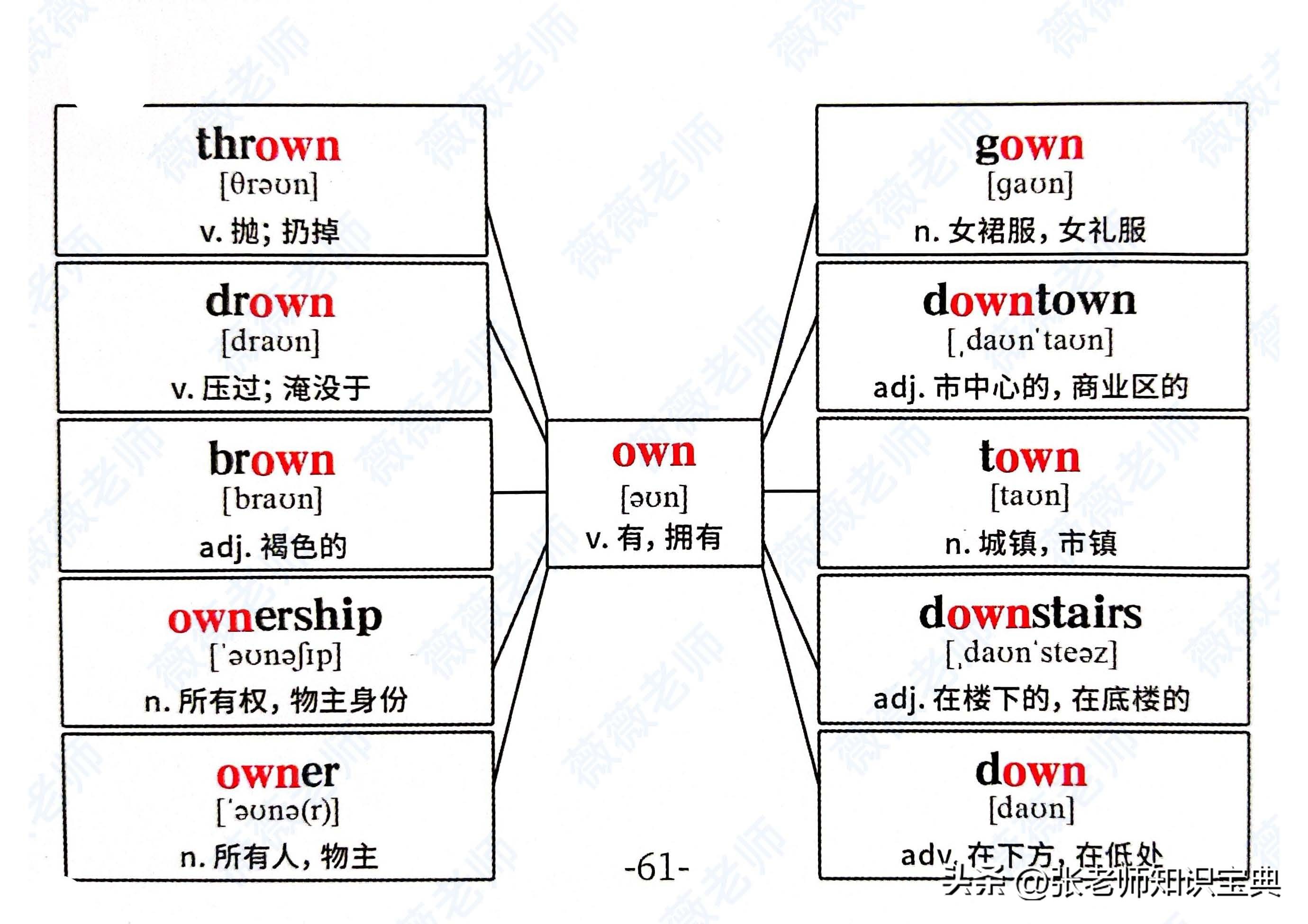 十二的英语单词怎么读（第一至第十二的英语单词怎么读）-第72张图片-科灵网