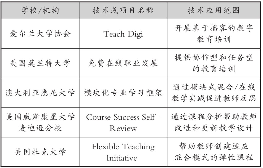 报告丨数智时代高等教育发展的新趋势与新思考
