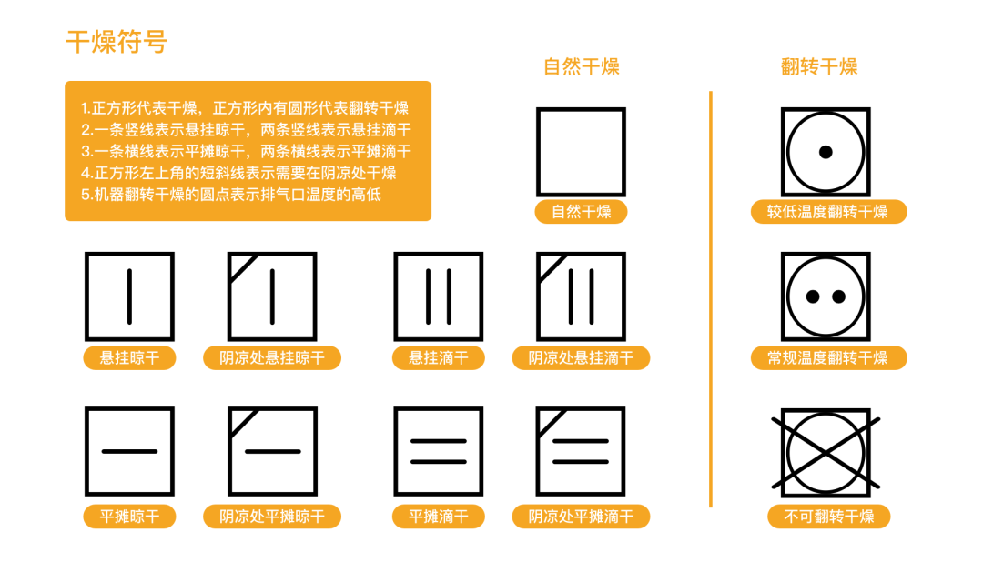 洗涤标志方框一个1图片