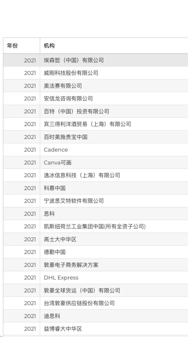 信息差：比互联网福利更好的公司2