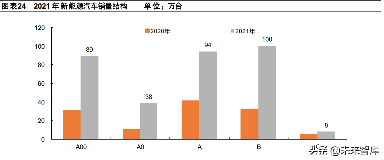 汽车行业专题报告：从电动化龙头看我国新能源汽车的进化之路