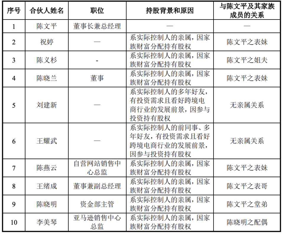 年销55亿，这家跨境电商小巨头要上市了