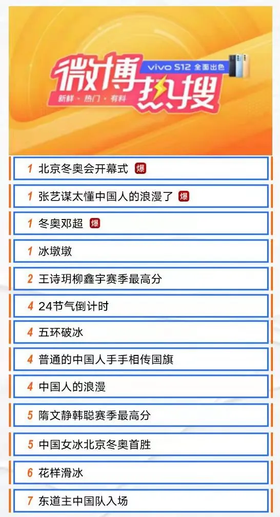 高效、优质、新知，微博何以构建最强冬奥舆论场？